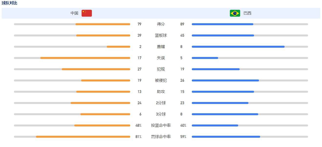 据意大利媒体Il Roma报道，国米已经向泽林斯基开出了四年合同。